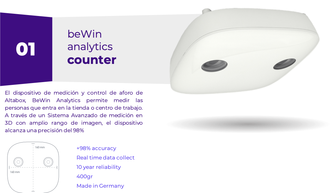 BeWin Analytics Counter Retail